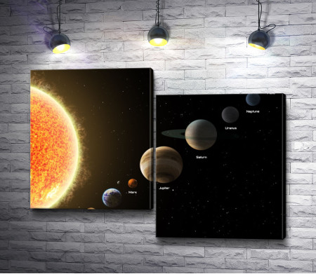 Солнечная система, названия планет