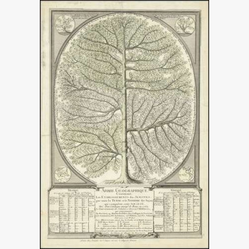 Иезуитская географическая книга, Жак Кретино-Жоли, 1762 г.