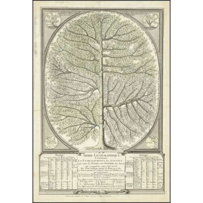 Єзуїтська географічна книга, Жак Кретіно-Жолі, 1762 р